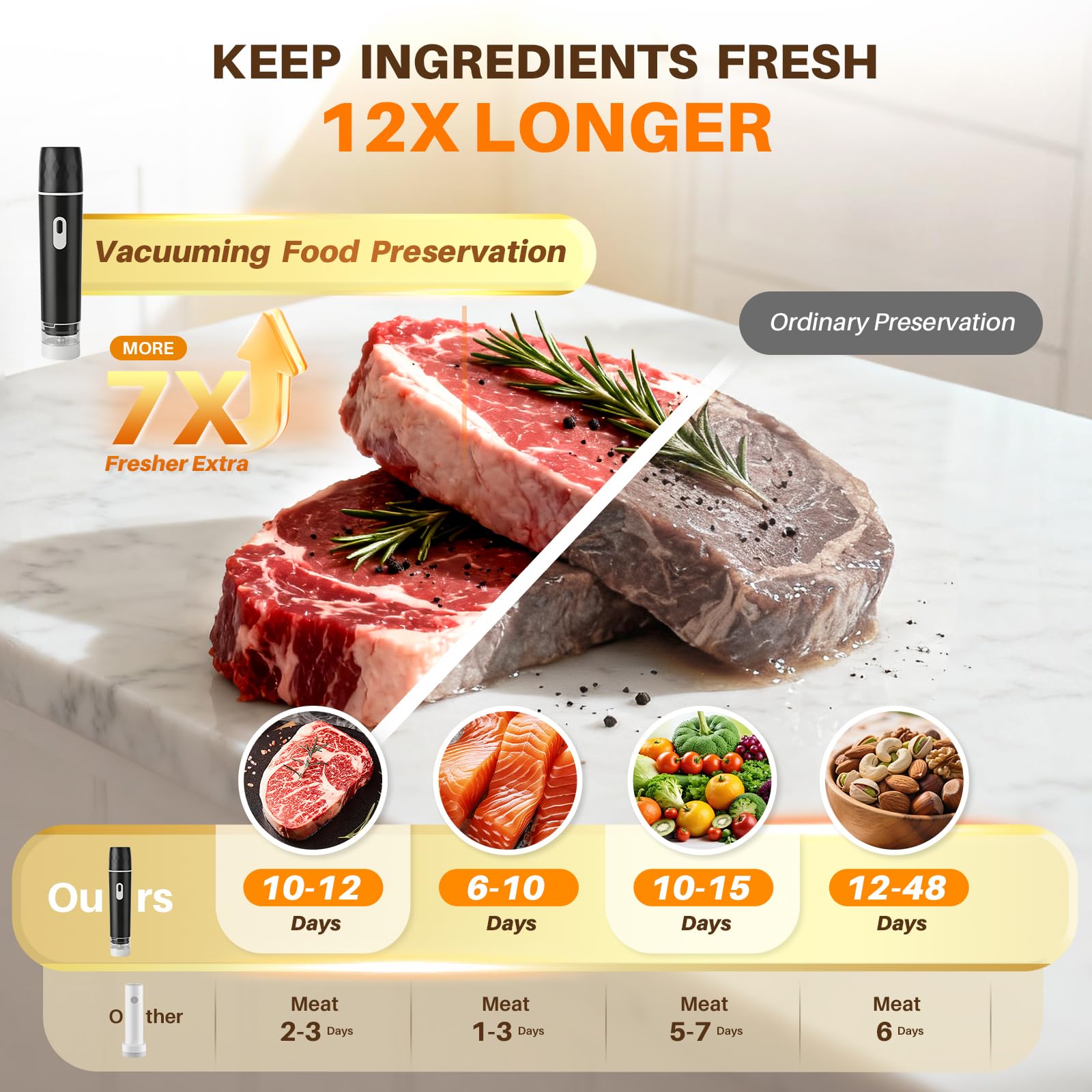 Gıda Vakum Makinesi, 60KPA Güç - Meal Prep Vacuum Sealer incelemesi ve fiyatı